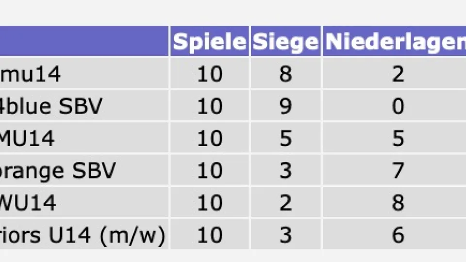 MU14 FINAL FOUR 2023 in FUSCHL!!!