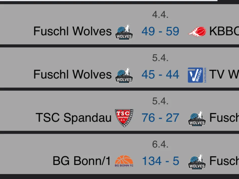 Osterturnier 2023 - FUWO MU14