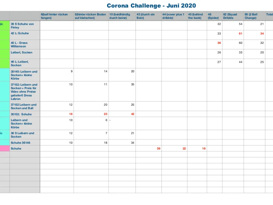 Gewinner, Preise und positivste Vibes!!!